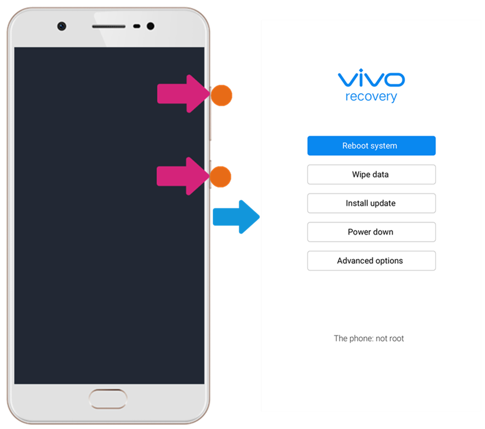 Vivo Y71 official firmware update via recovery